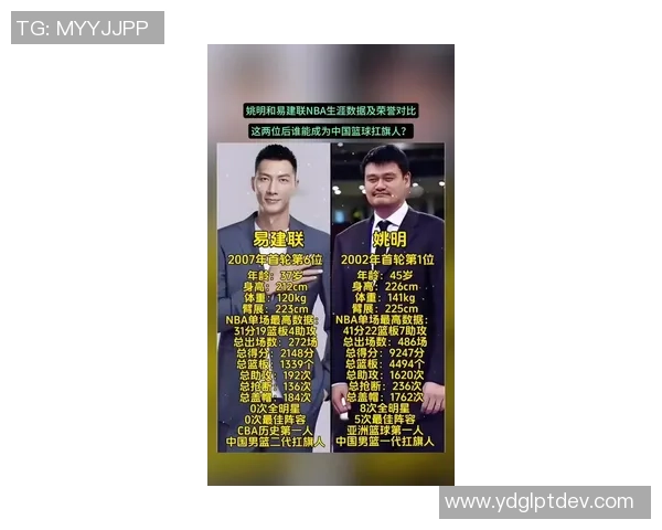 姚明的品格之路：从篮球巨星到社会楷模的传承与影响